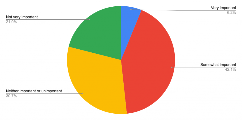 Digital Death Survey 2020